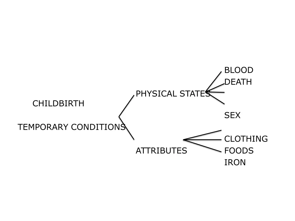 childbirth temporary conditions