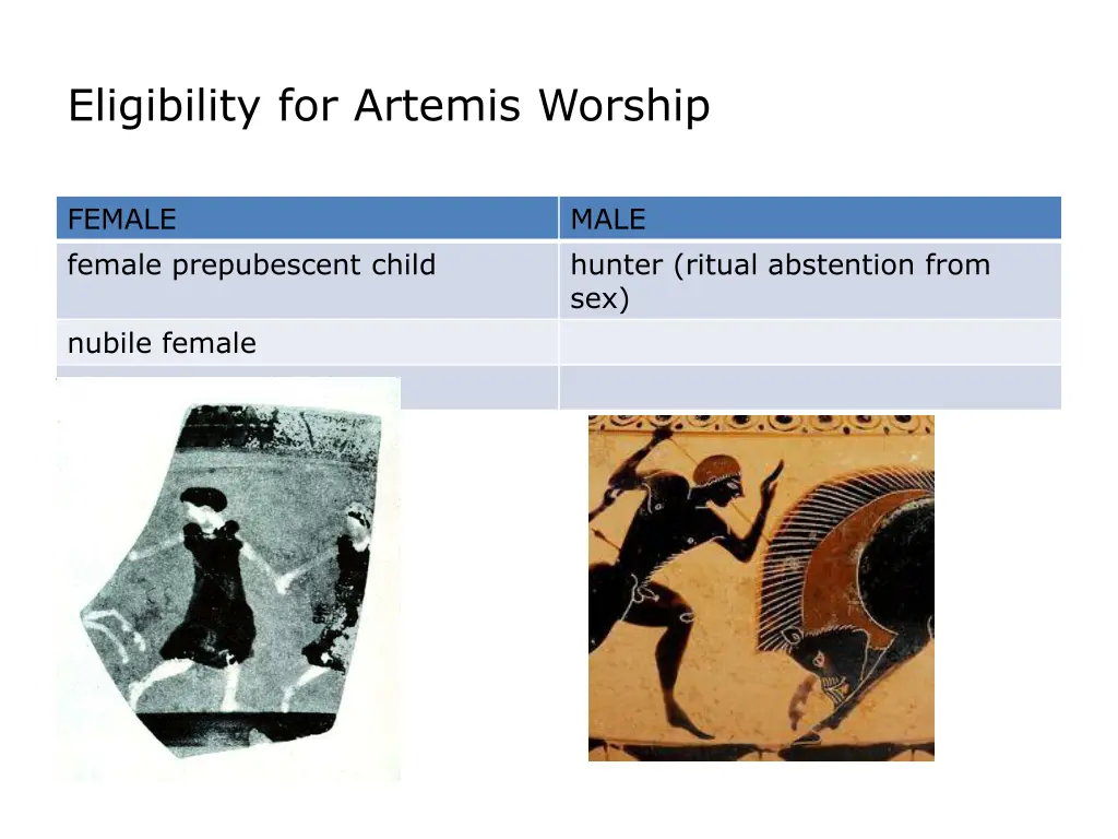 eligibility for artemis worship