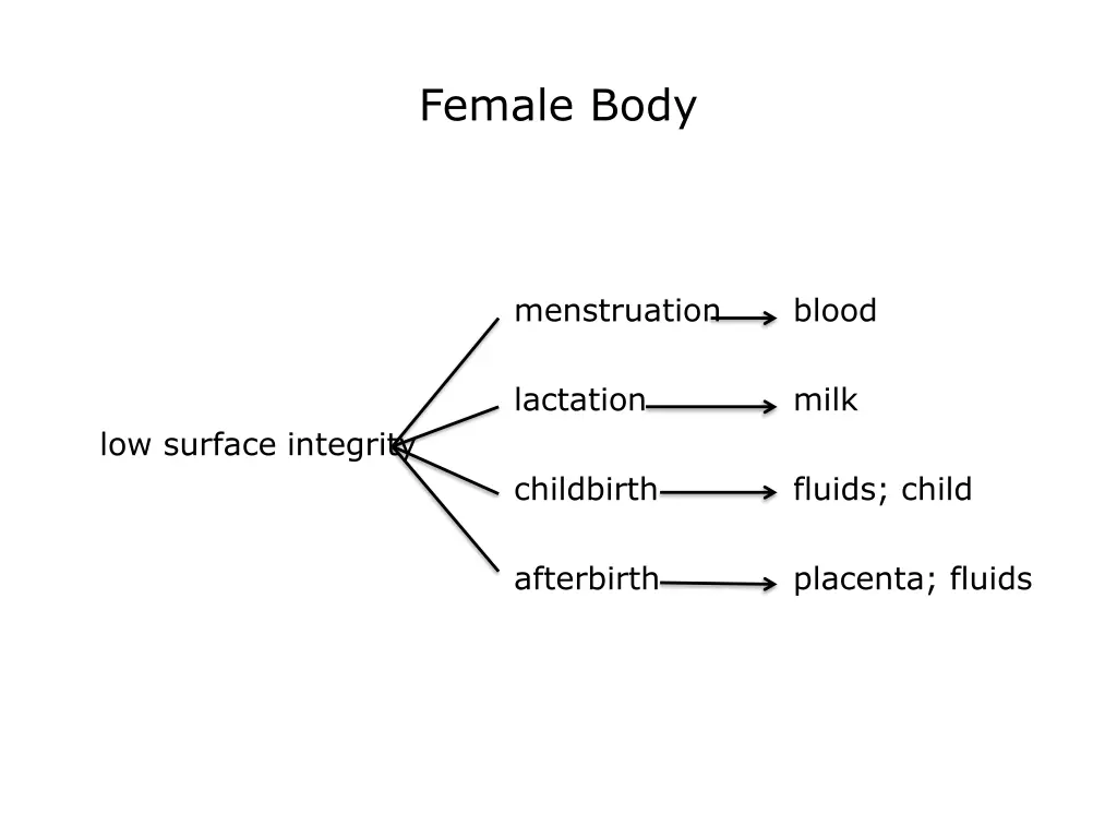 female body