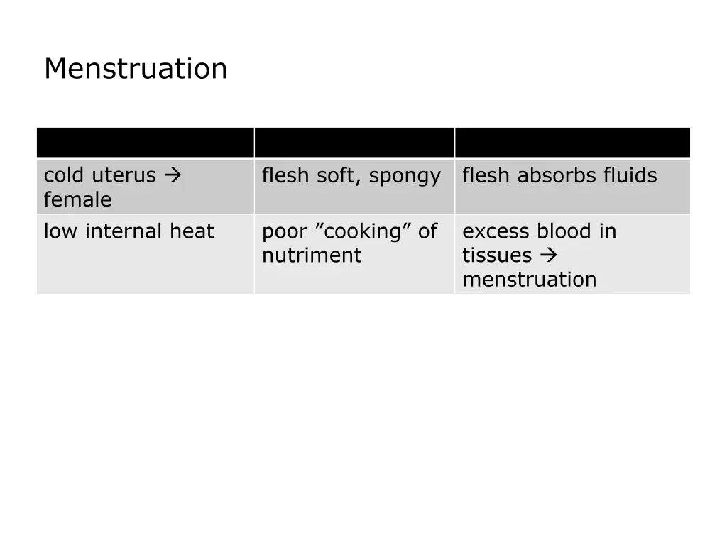 menstruation