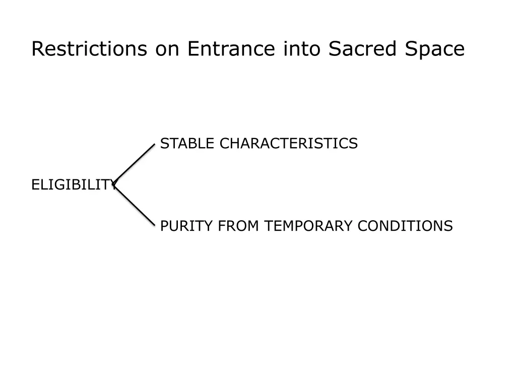restrictions on entrance into sacred space