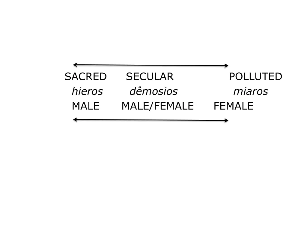sacred hieros male male female female