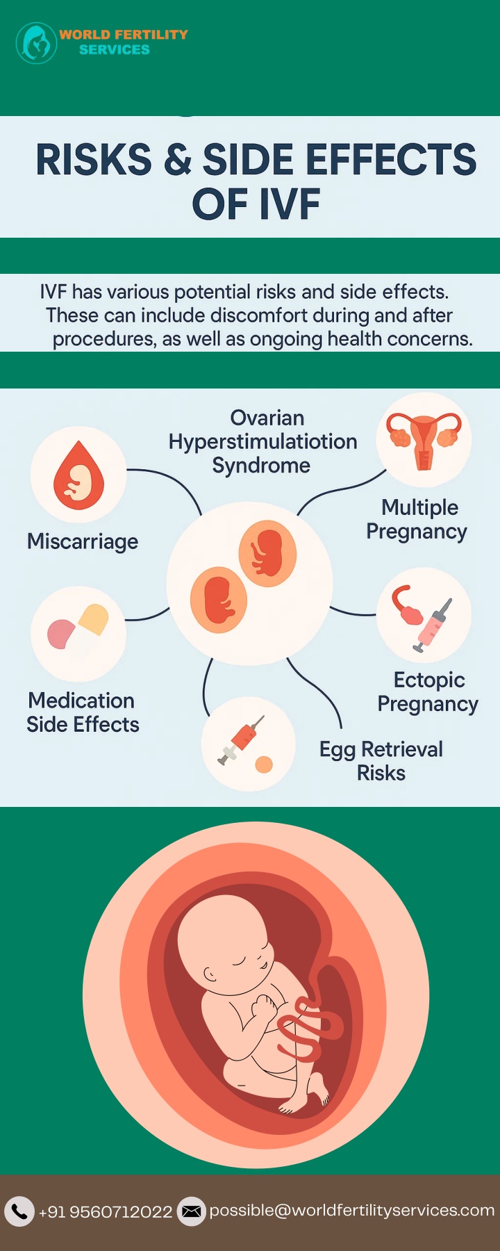 possible@worldfertilityservices com