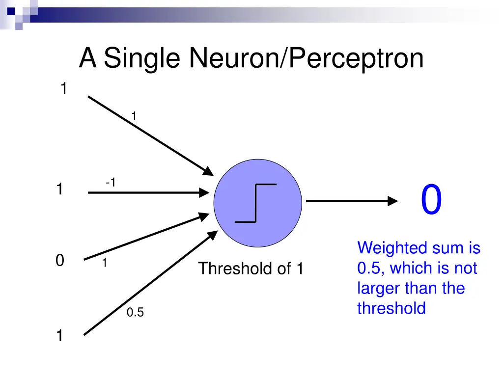 a single neuron perceptron 3