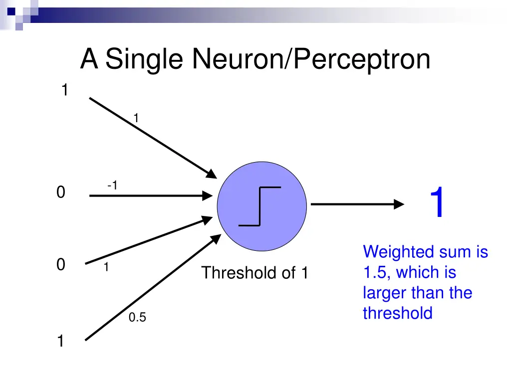 a single neuron perceptron 5