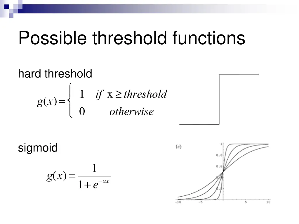 possible threshold functions