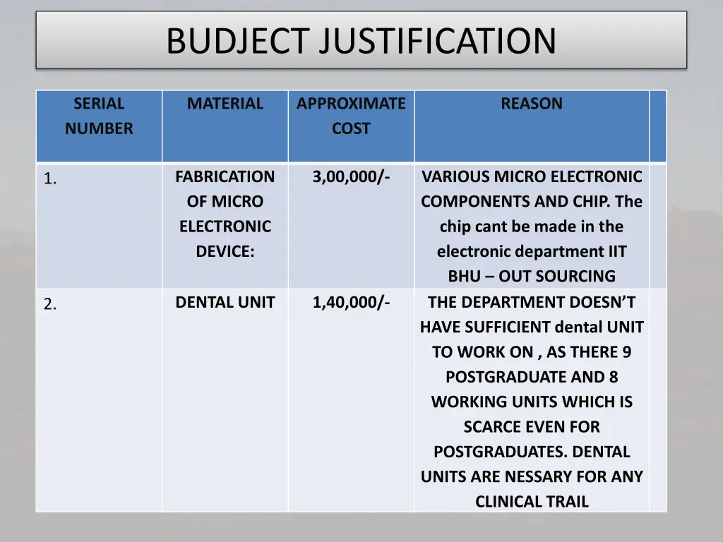 budject justification