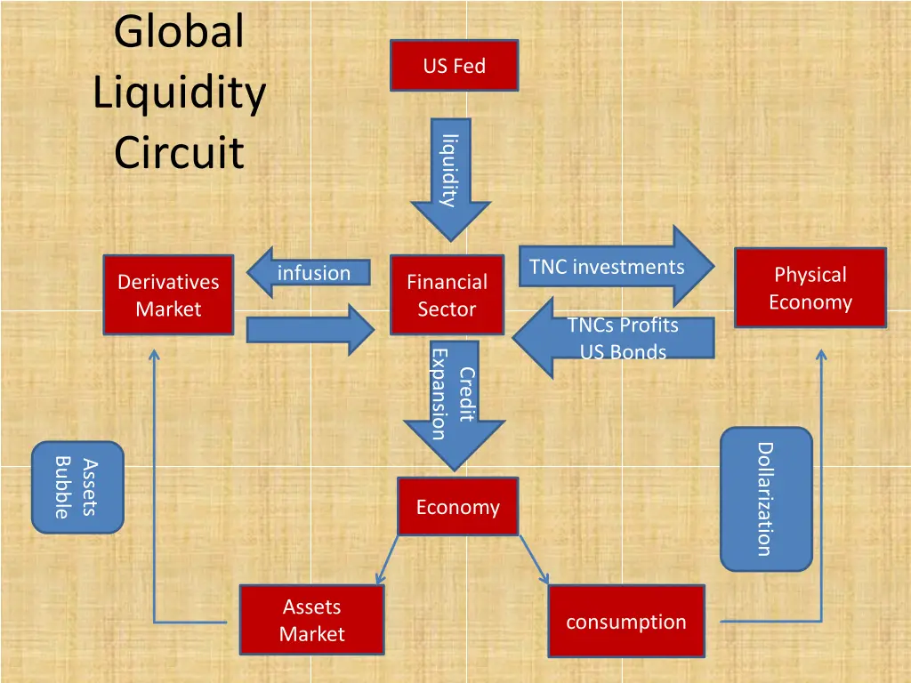 global liquidity circuit