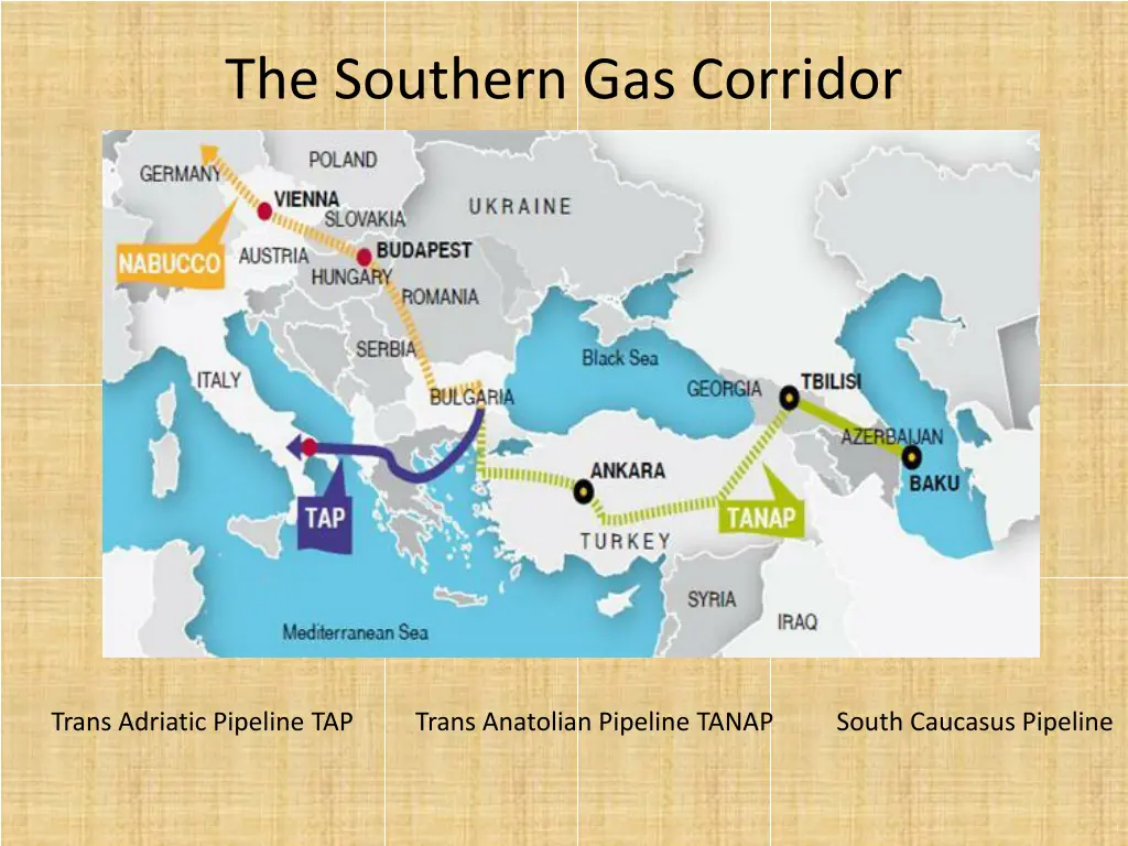 the southern gas corridor