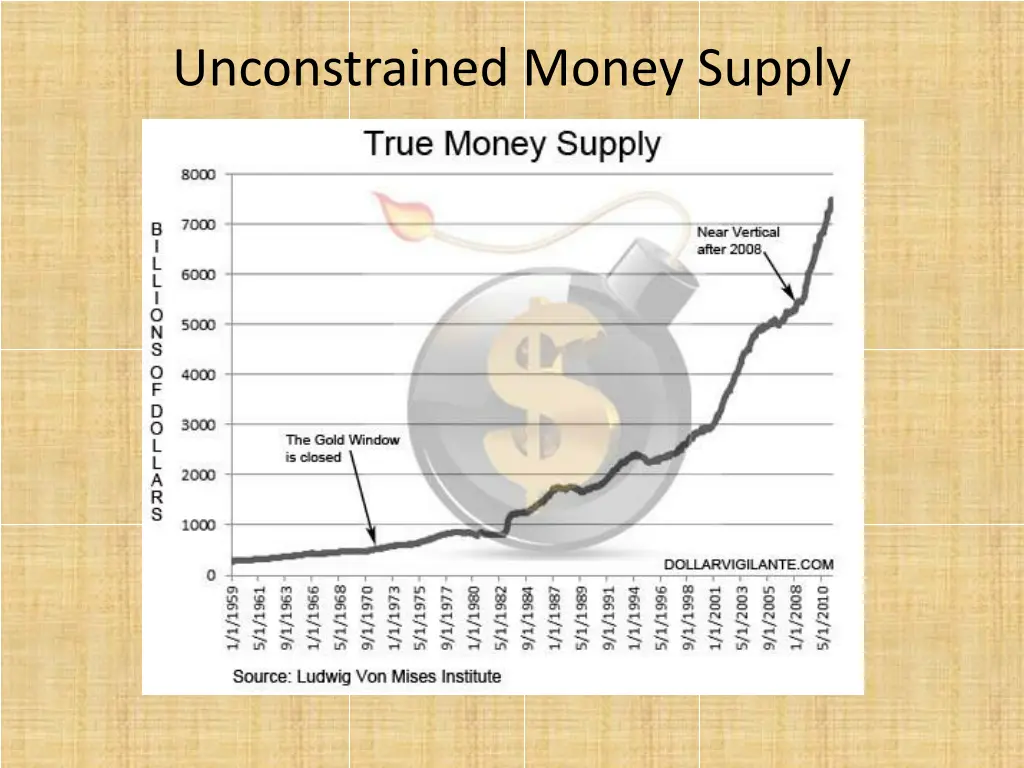 unconstrained money supply