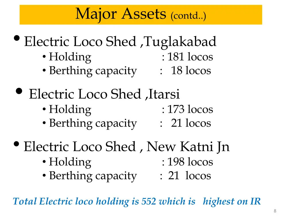 major assets contd 1
