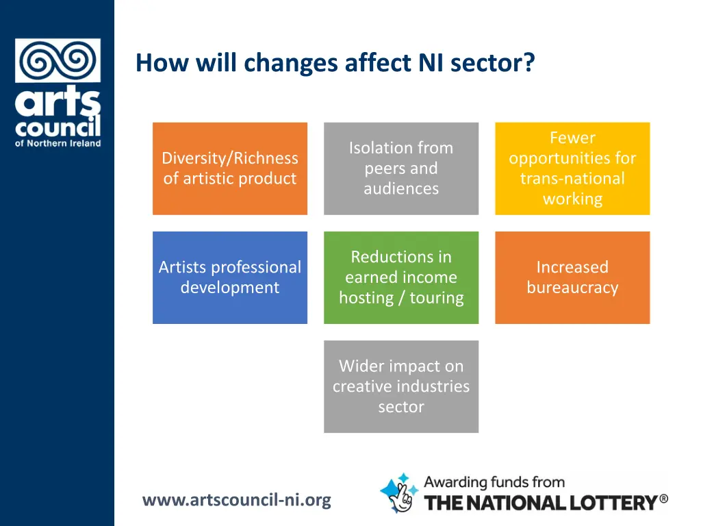 how will changes affect ni sector