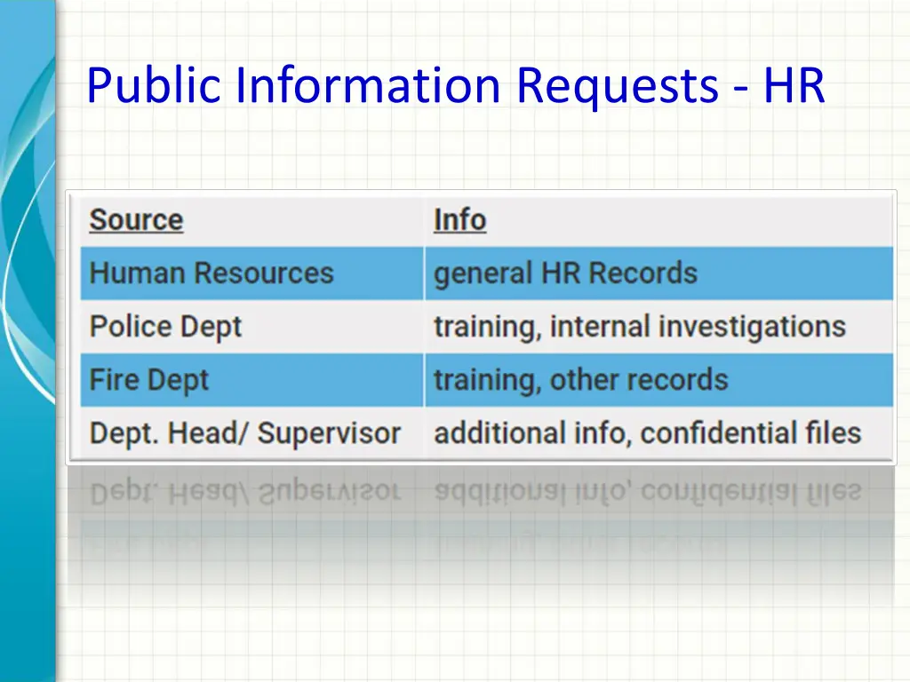 public information requests hr 1