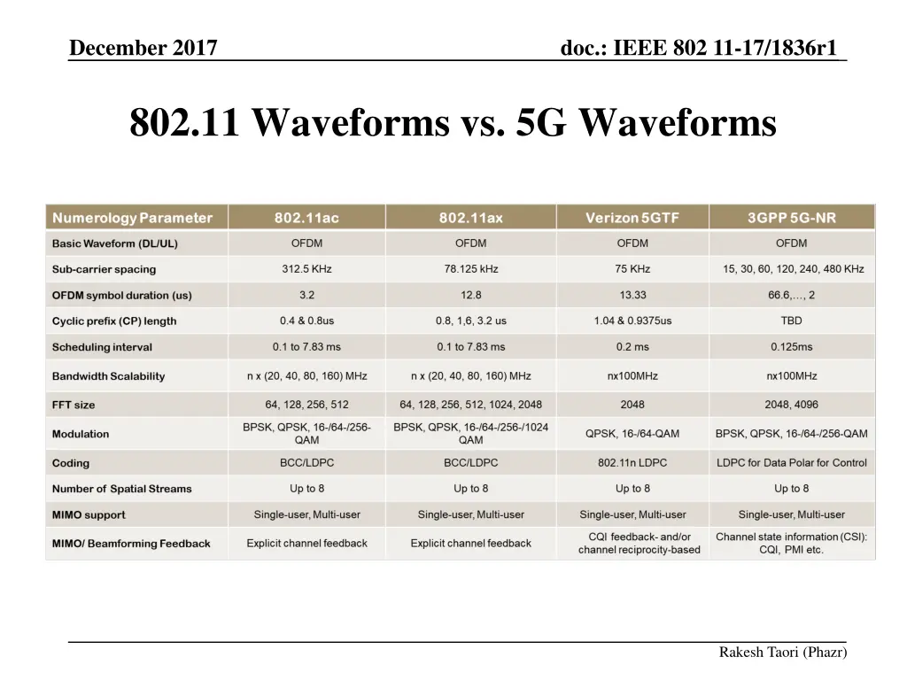 december 2017 17
