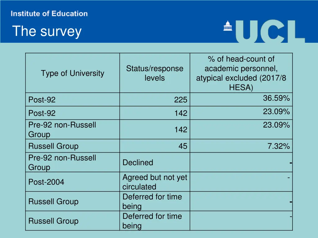 the survey
