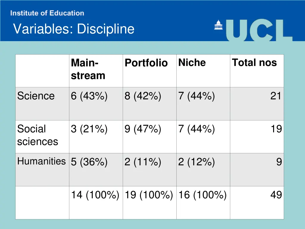 variables discipline