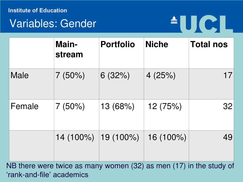 variables gender