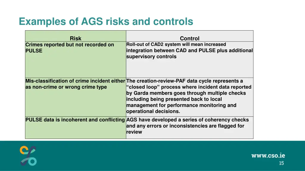 examples of ags risks and controls