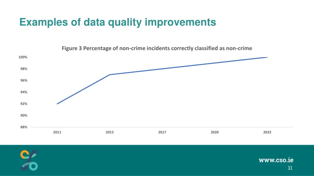 examples of data quality improvements 2