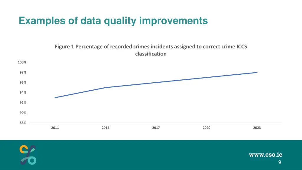 examples of data quality improvements