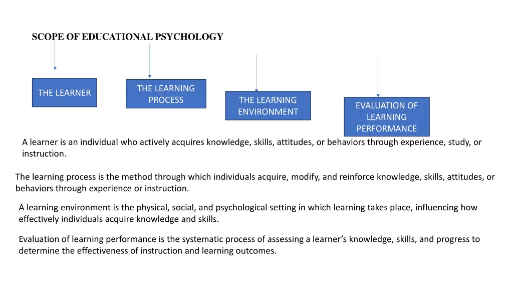scope of educational psychology