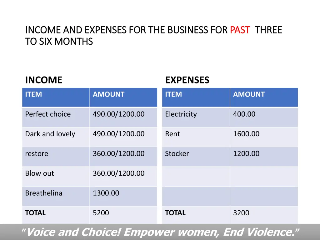 income and expenses for the business for income