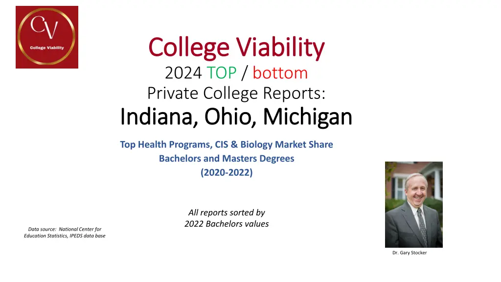 college viability college viability 2024