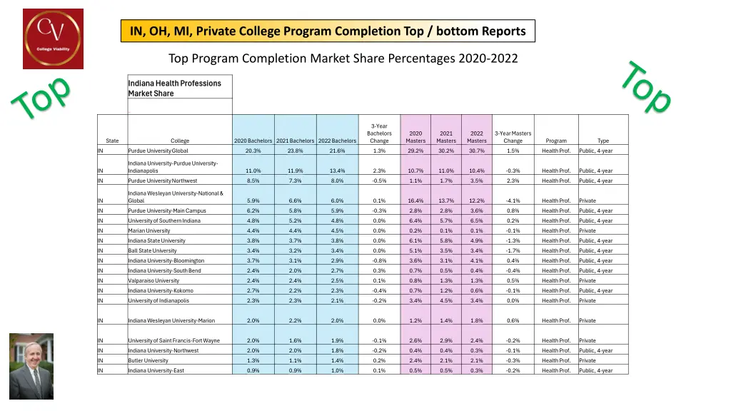 in oh mi private college program completion 1