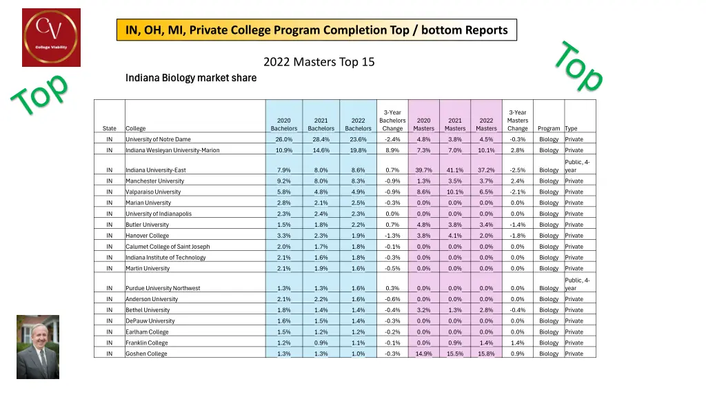 in oh mi private college program completion 13