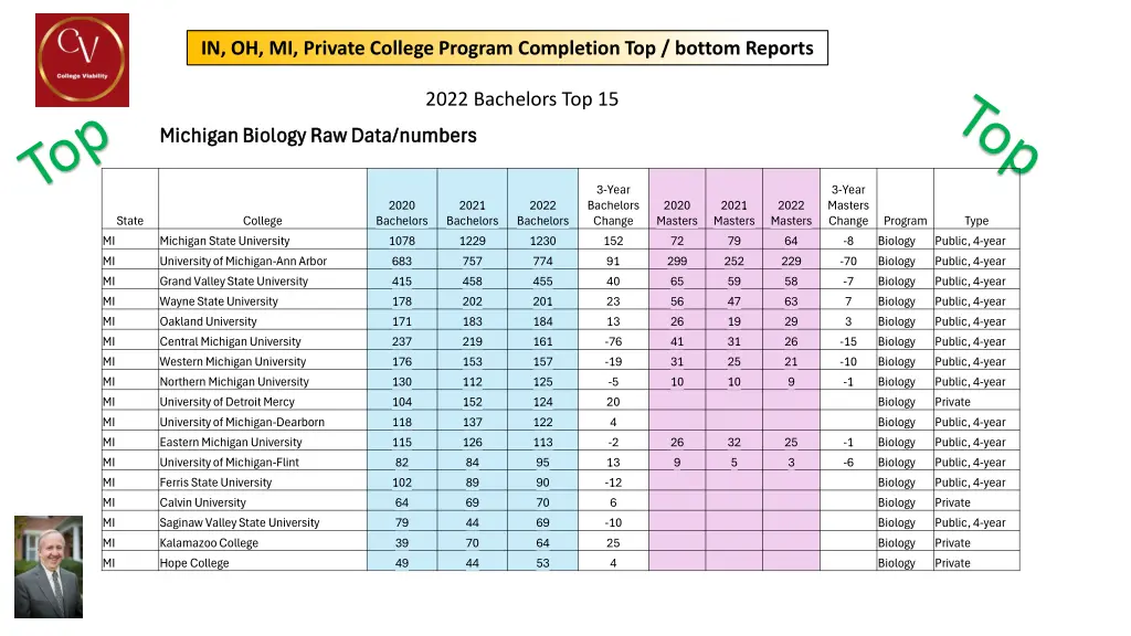 in oh mi private college program completion 16