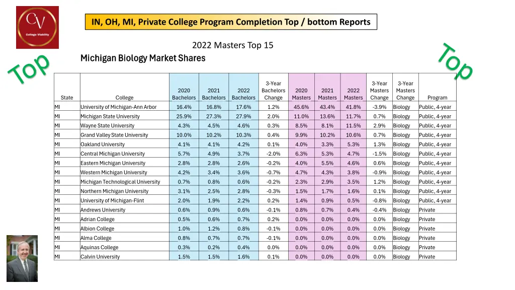 in oh mi private college program completion 17