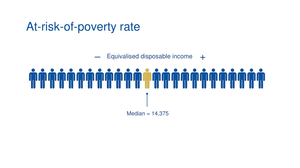 at risk of poverty rate 1