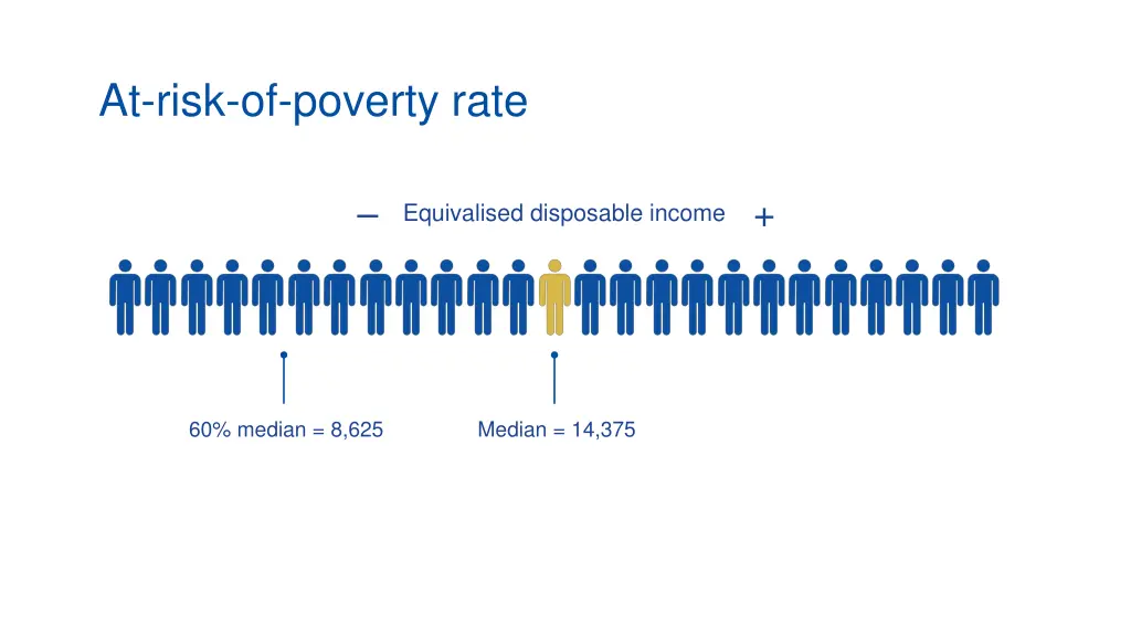 at risk of poverty rate 2