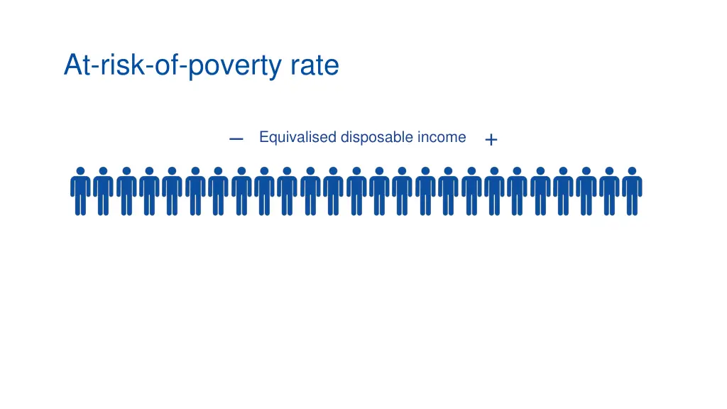 at risk of poverty rate