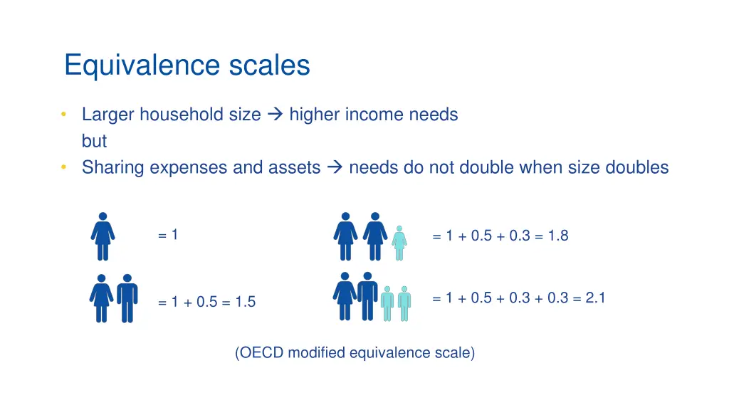 equivalence scales 1