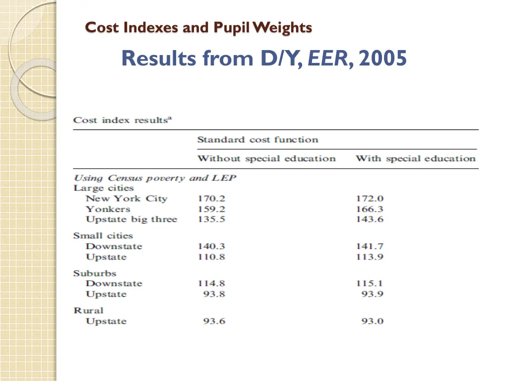 cost indexes and pupil weights results from
