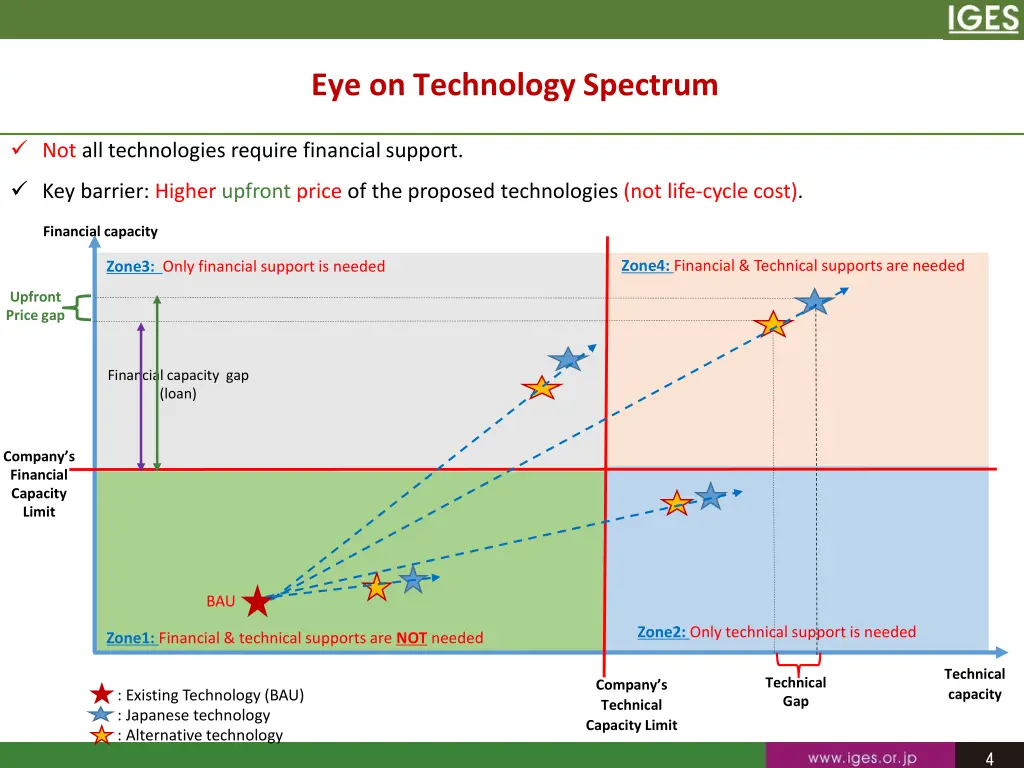 eye on technology spectrum