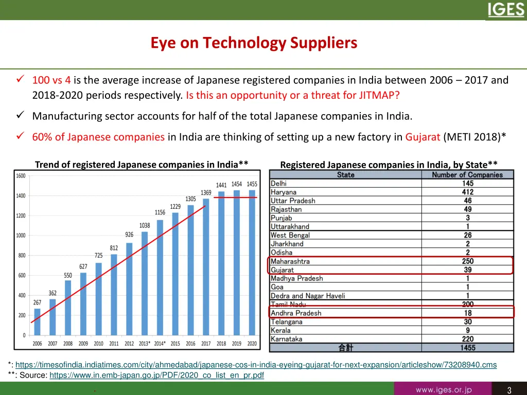eye on technology suppliers