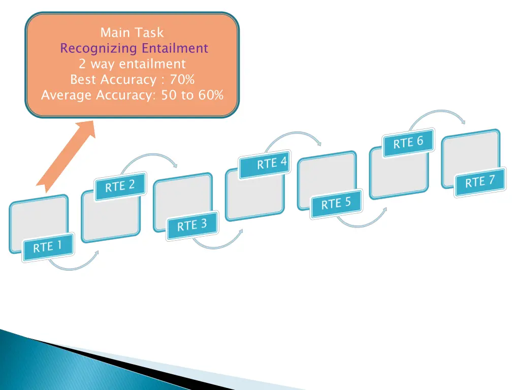 main task