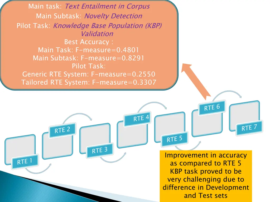 main task text entailment in corpus main subtask