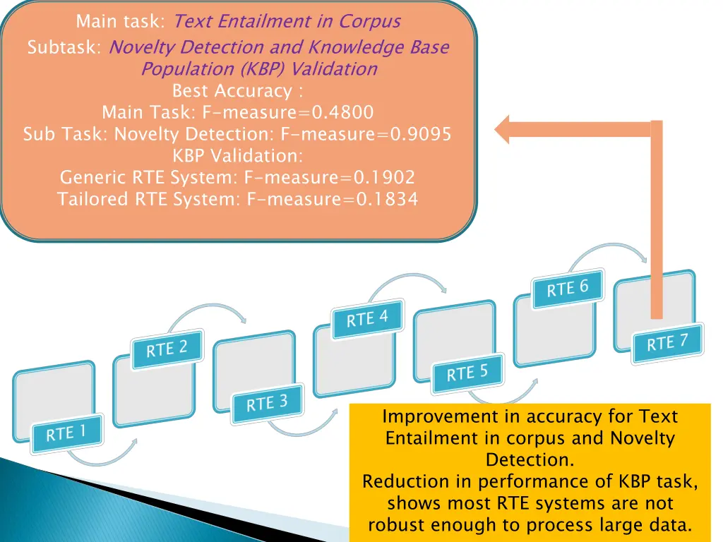 main task text entailment in corpus subtask