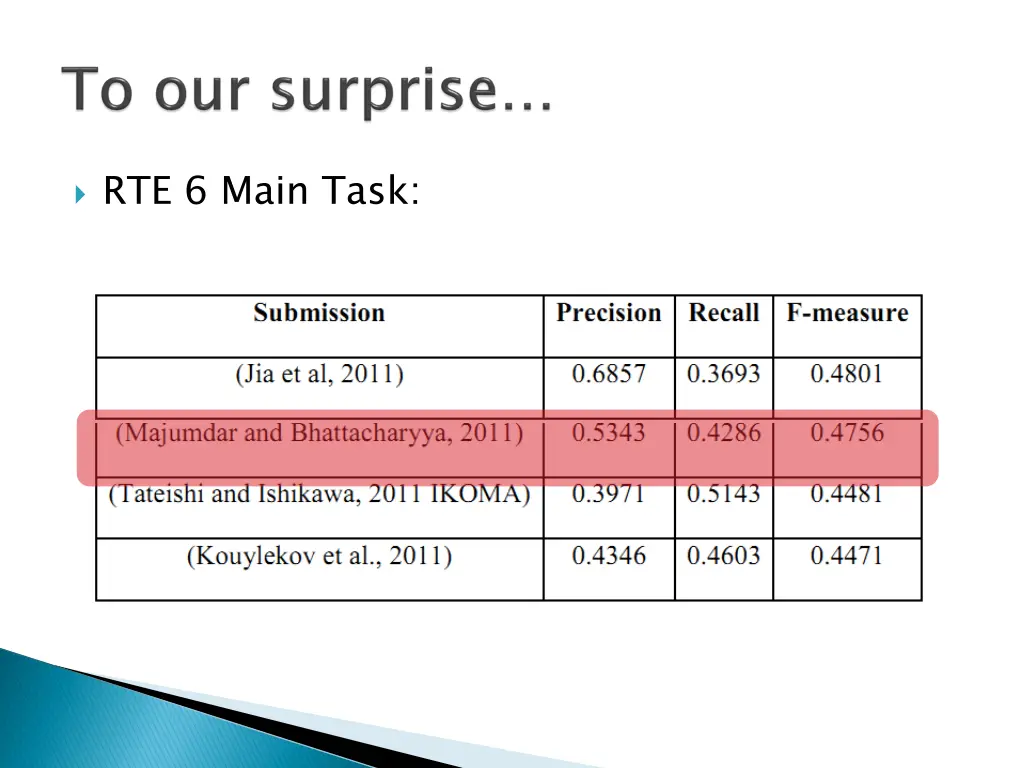 rte 6 main task