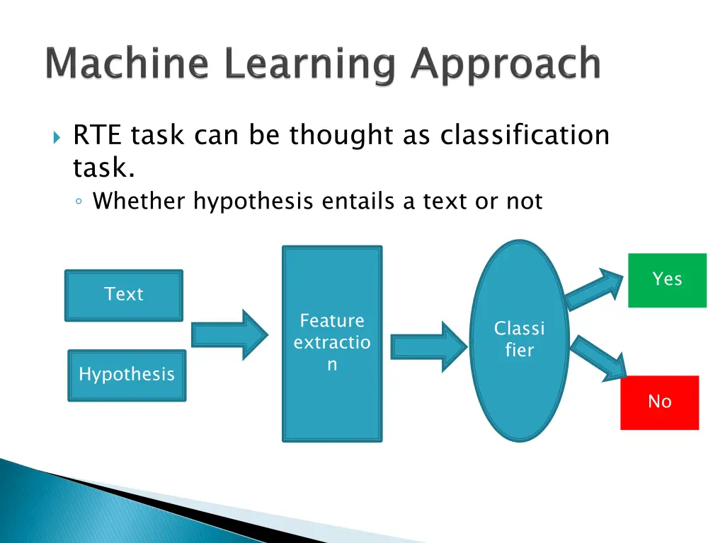 rte task can be thought as classification task