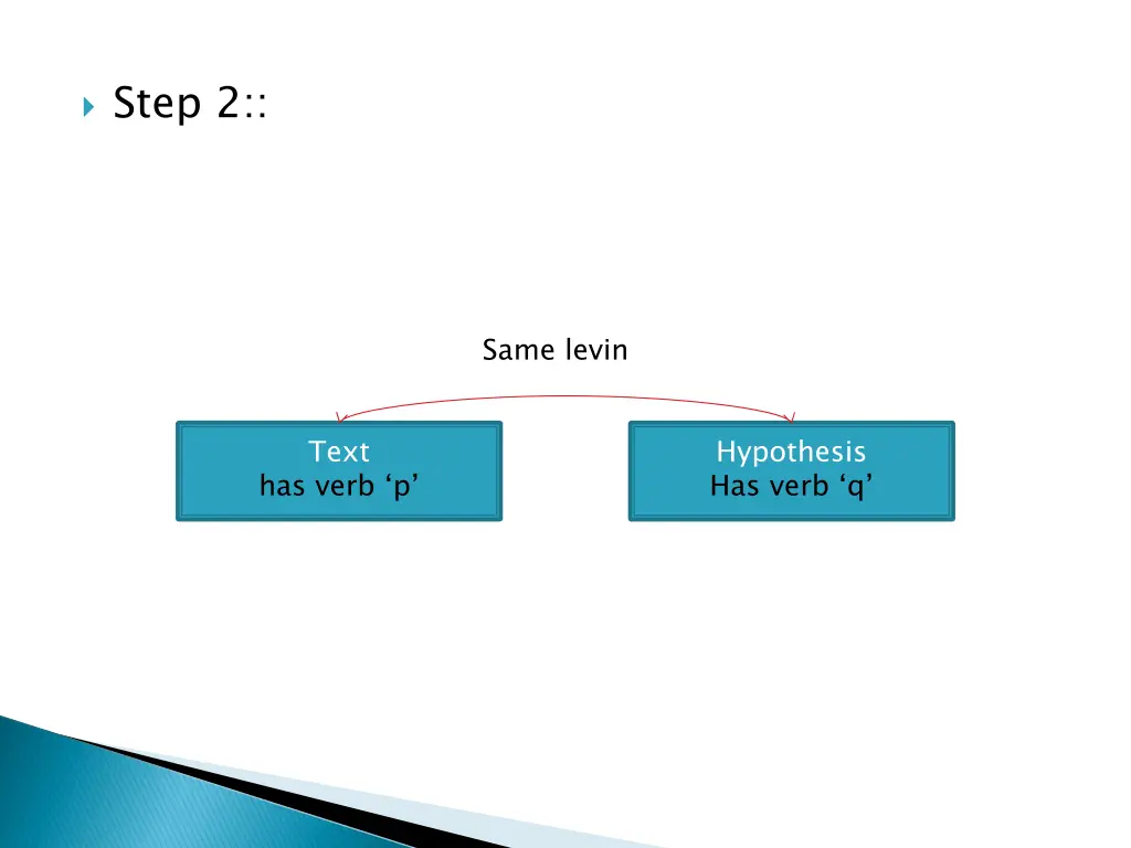 step 2