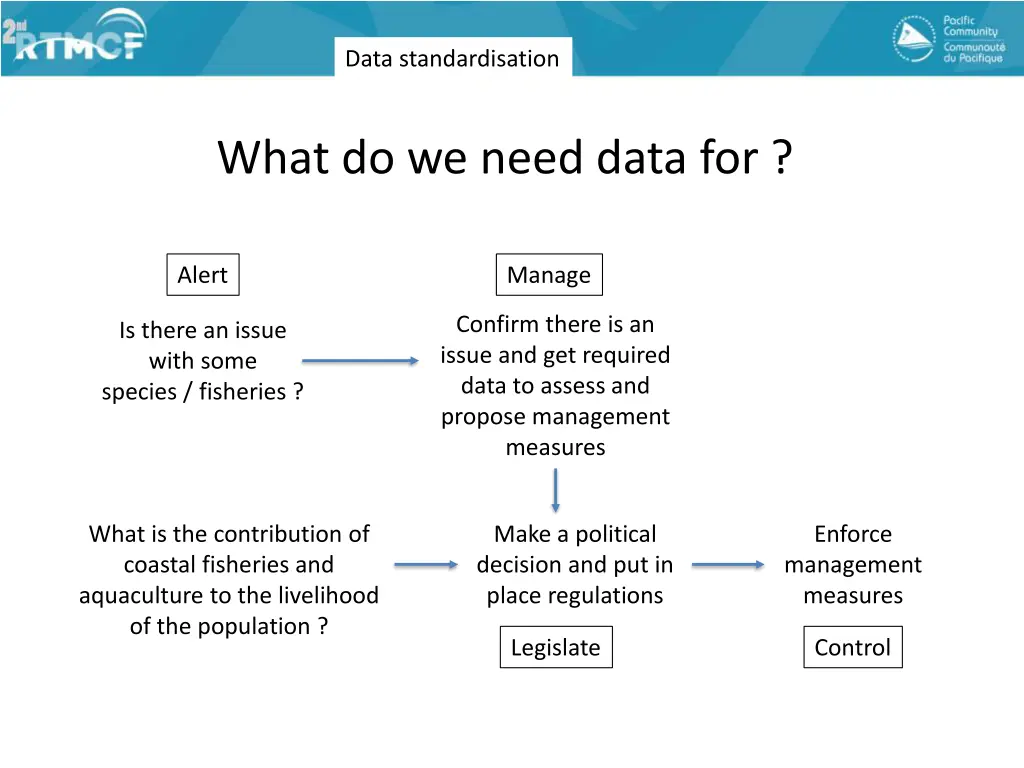 data standardisation 2