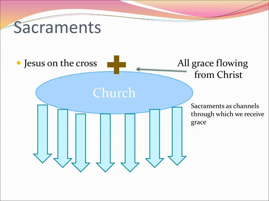 sacraments
