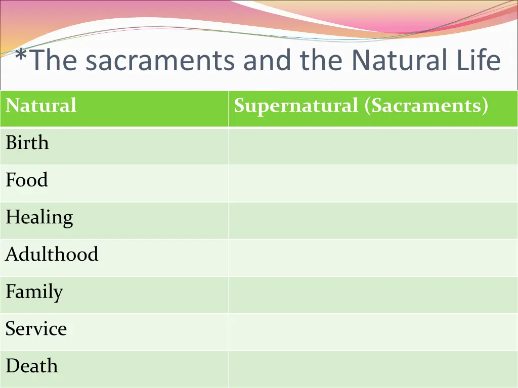 the sacraments and the natural life