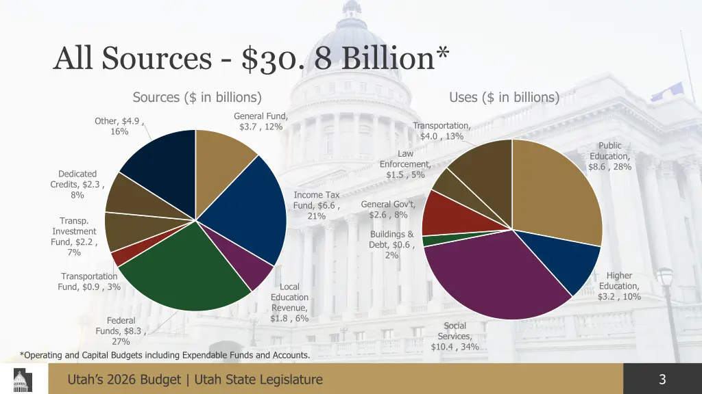 all sources 30 8 billion