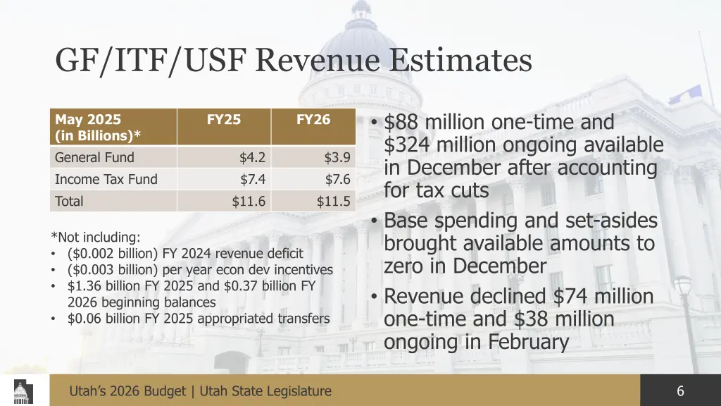 gf itf usf revenue estimates