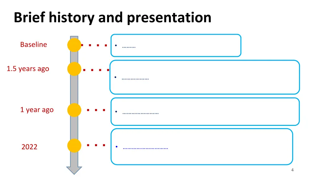 brief history and presentation
